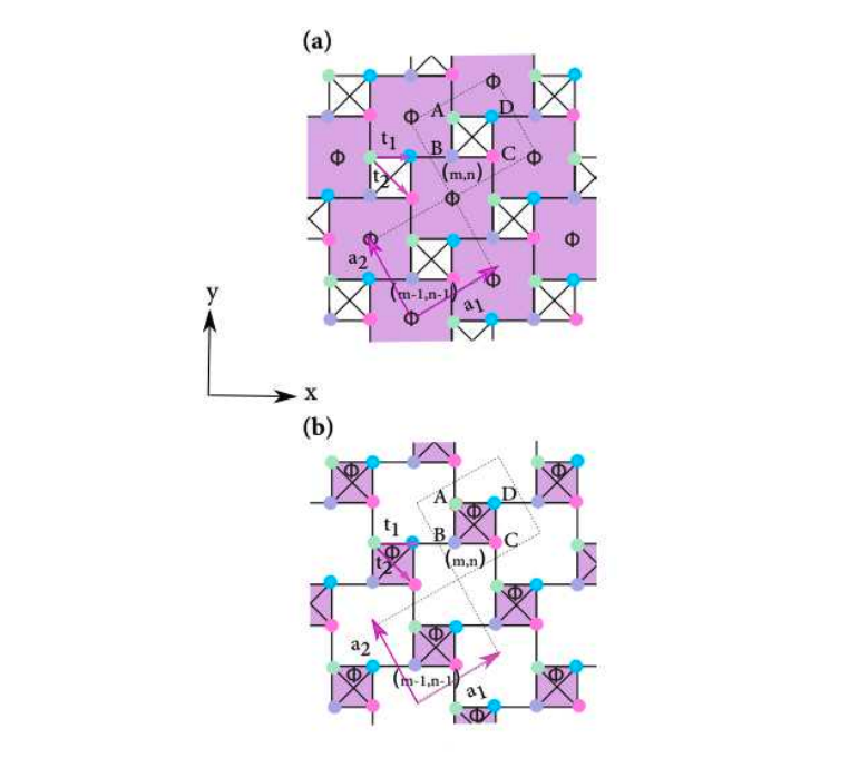 Topological Insulators and Quantised Hall Effect in Depleted Square Lattices.