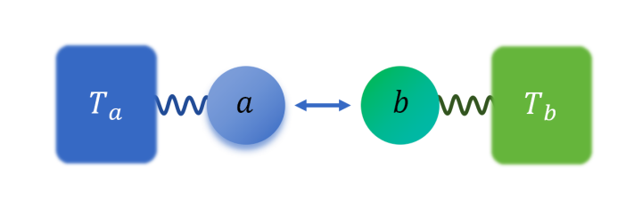 Quantum Coherence Sustains Oscillator Systems, Enabling Advanced Sensing Technologies.