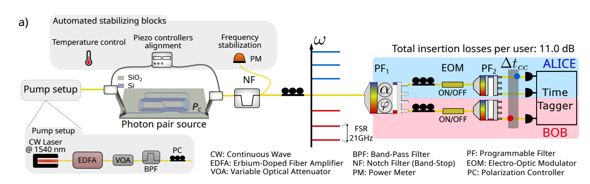 High-Dimensional Quantum Networks Boost Secure Communication Capacity