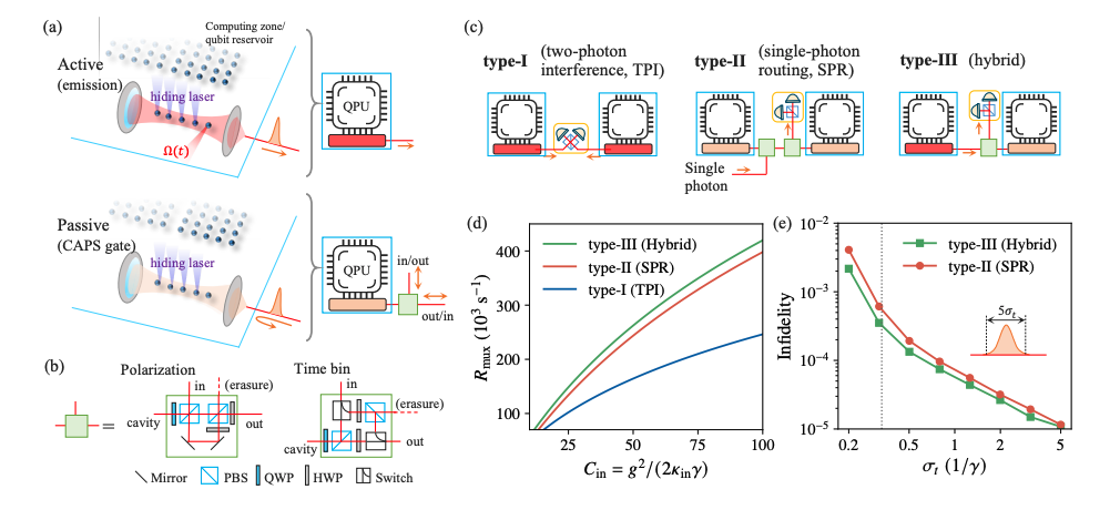 Cavity Photonics Boosts Data Transfer for Scalable Quantum Technologies.