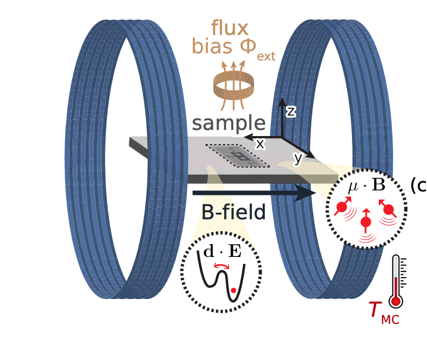 Fluxonium Circuits Reveal Origins of Material Noise, Enhancing Quantum Computing.