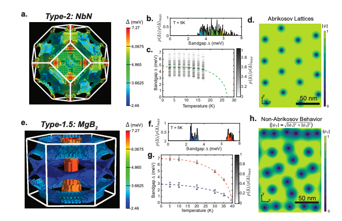 Superconducting Detectors Enhance Sensitivity for Remote Sensing and Imaging