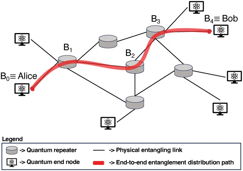 Quantum Internet Protocol Boosts Secure Communication Capabilities