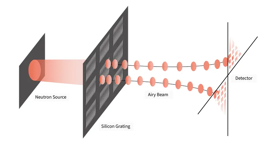 NIST's Curved Neutron Beams: A Breakthrough with Revolutionary Applications for Industry