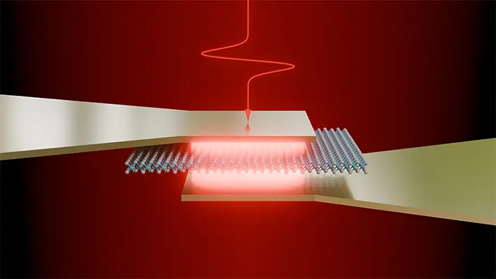 Bielefeld and IFW Dresden Control Semiconductors with Terahertz Light