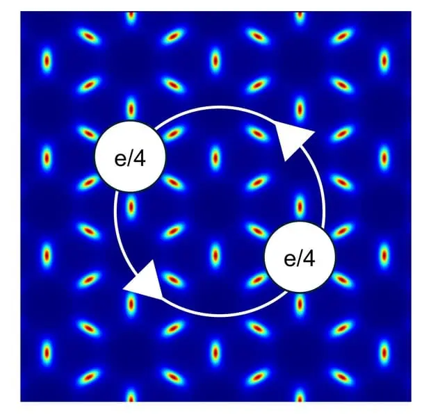 MIT Physicists Predict Exotic Matter for Quantum Computing Breakthrough