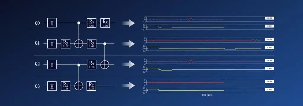 Chinese Quantum Stocks: Baidu
