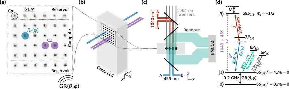 15‑Qubit Entanglement Shows Feasibility of Neutral‑Atom Processors