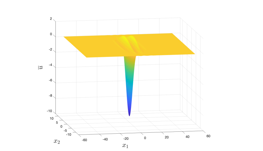 Existence Proofs of Traveling Wave Solutions for Suspension Bridge Equation Via Fourier Analysis Confirmed