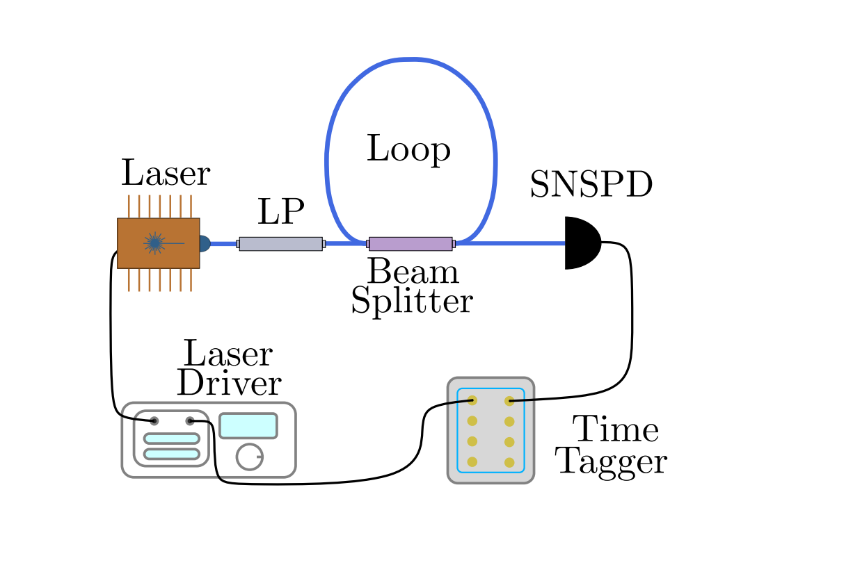 Quantum Random Number Generator with Internal Checks Enables Continuous Verification of Entropy Sources