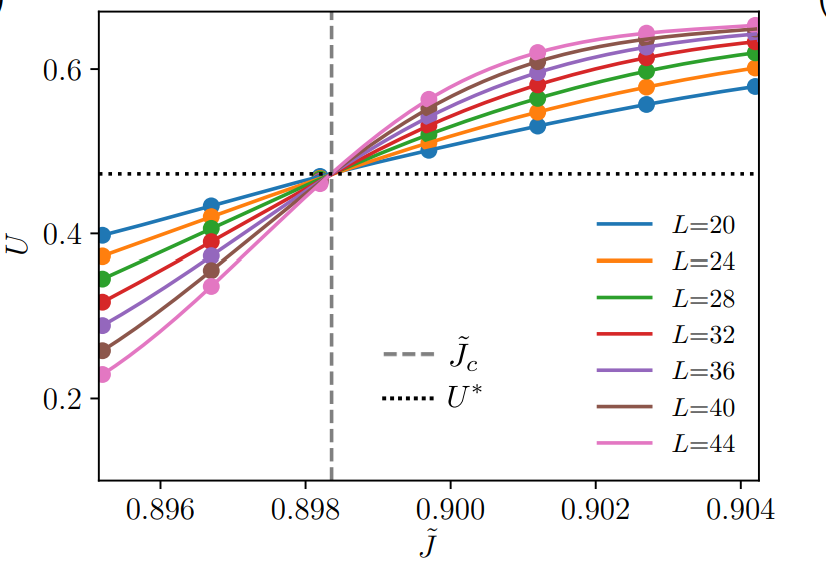 Nonreciprocity’s Relevance to Phase Transitions Is Assessed Via Perturbation Criteria and Critical Exponents