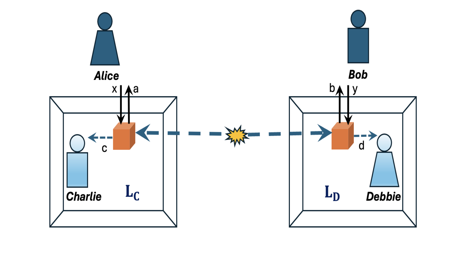 Timelike Scenarios and Absoluteness of Observed Events Yield No-Go Theorem, Challenging Observer-Independent Reality