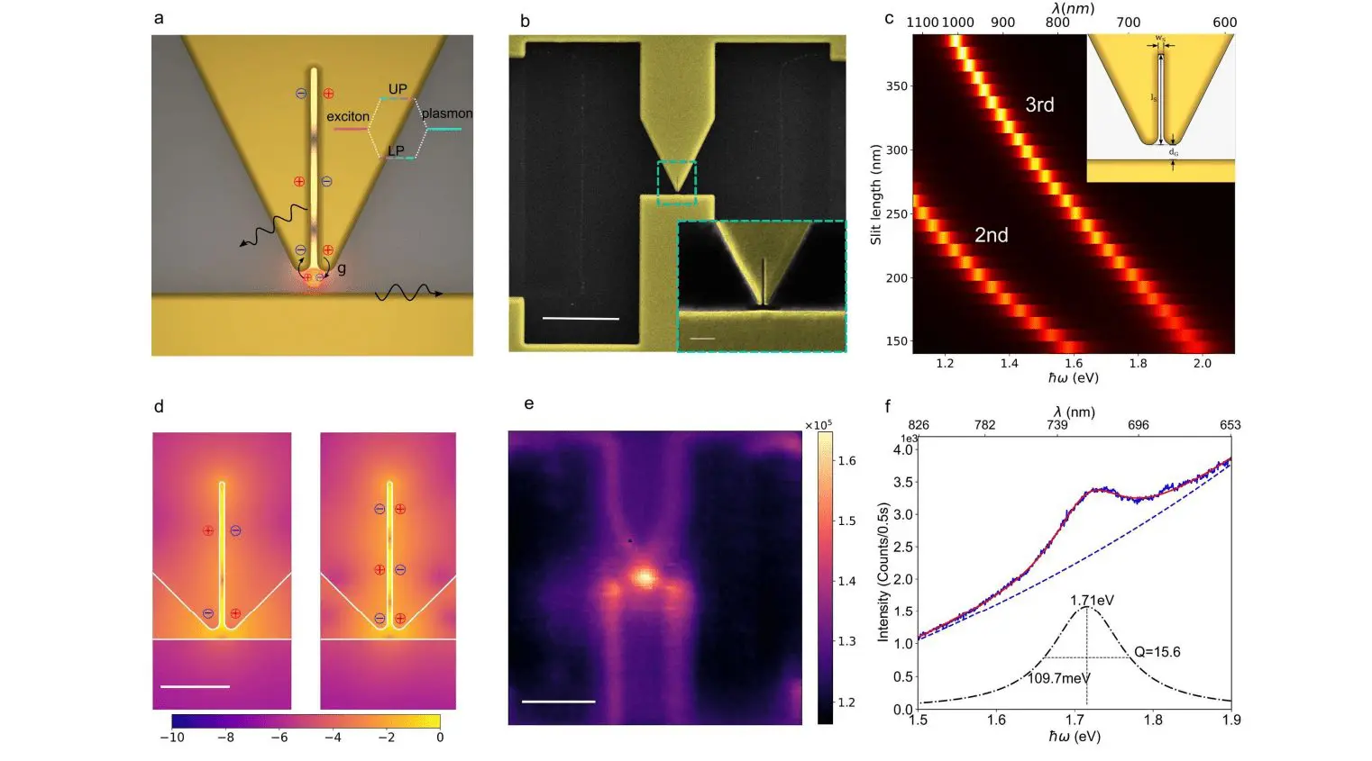 On-chip Plasmonic Slit Cavities Achieve Room-Temperature Strong Coupling with Deterministically Positioned Quantum Dots