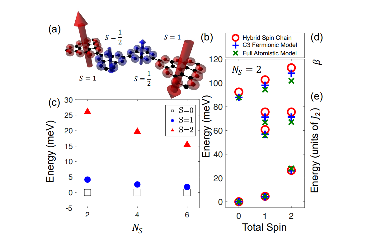 Spin-1 Chains with Spin-1/2 Spacers Engineer Biquadratic Interactions for Tunable Quantum States