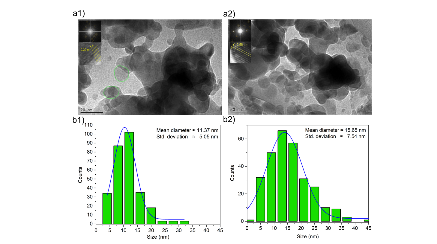 Femtosecond Laser Synthesis Creates Perovskite Nanocrystals up to 100nm for Next-Generation Devices