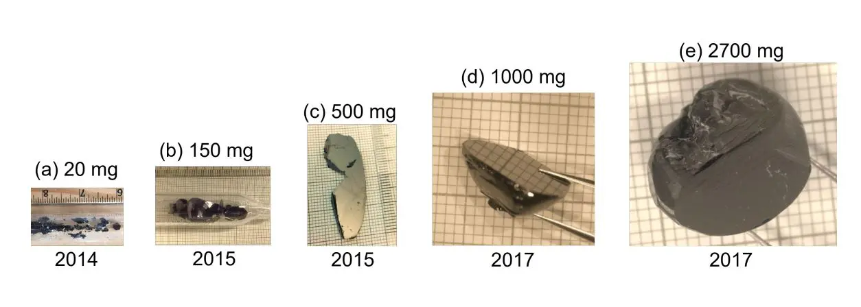 Quantum Spin Liquid Physics in Atomically Thin -RuCl3 Enables Exploration of 50% Excitations