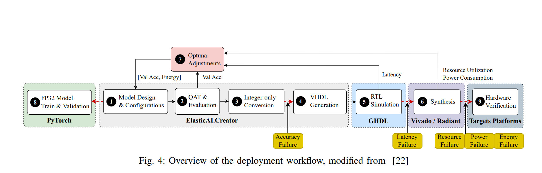Fpga Implementation of 1D Convolutional Networks Enables 0.970 Accuracy Vibration-Based Gesture Recognition with 21x Reduced Input