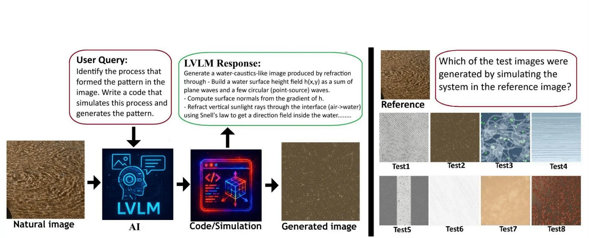 Scitextures Dataset Connects 100,000 Images of Visual Patterns, Models and Code across Science and Art
