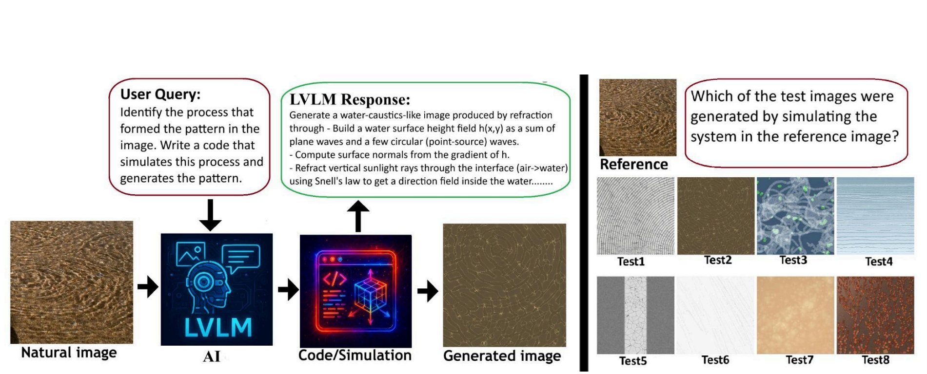Scitextures Dataset Connects 100,000 Images of Visual Patterns, Models and Code across Science and Art