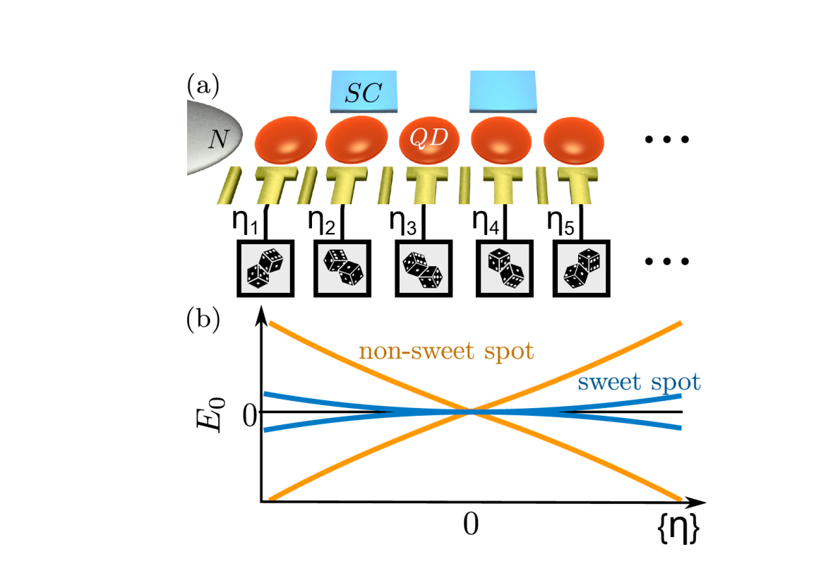 Machine Learning Tunes Quantum Systems to Noise-Resilient Protected States Via Noise Probing