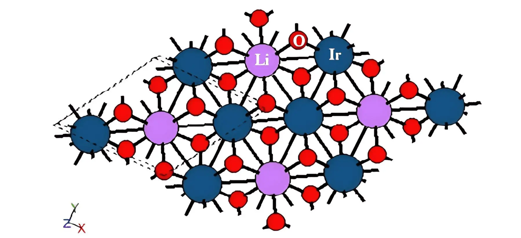 High-temperature Kitaev Materials Platform Demonstrates Majorana Fermions for Spintronics and Topological Memory