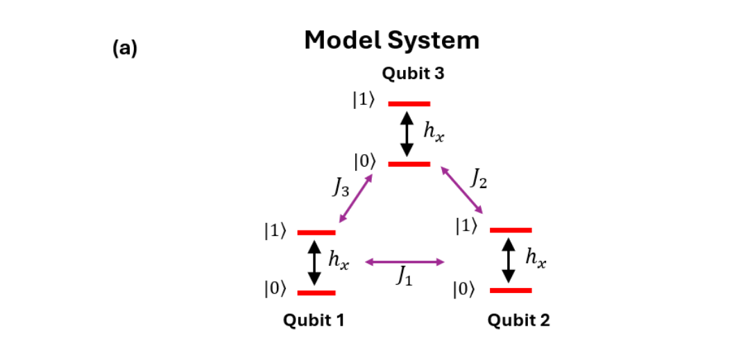 Floquet Dynamics in Three-Qubit Systems Enables Selective Metrology and Enhanced Sensitivity to Ising Interactions