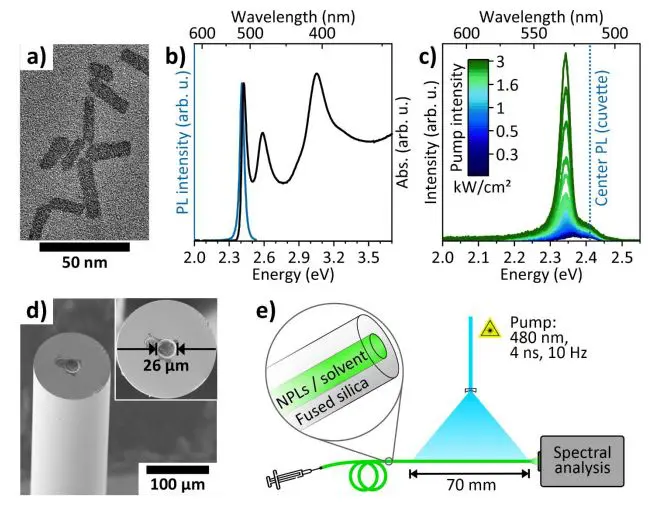 Cdse/cds Nanoplatelets in Liquid-Core Fiber Achieve Amplified Emission at 1.8kW/cm2 with Reduced Concentration