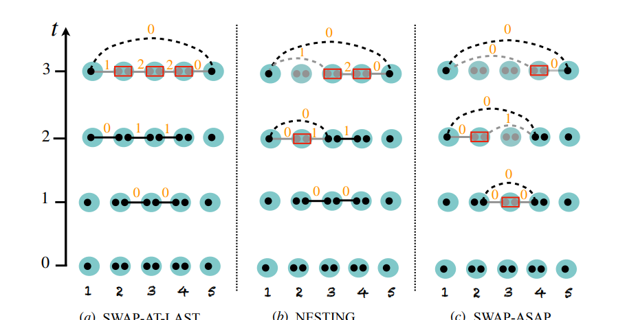 Efficient Quantum Network Formulation under Amplitude Damping Noise Yields Four-Parameter Block-Diagonal States