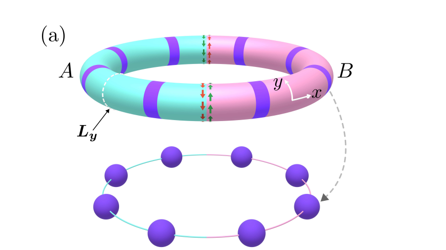 Quantum Hall Correlations Emerge in Tilted Bose-Hubbard Chains Via Quenched Kinetics