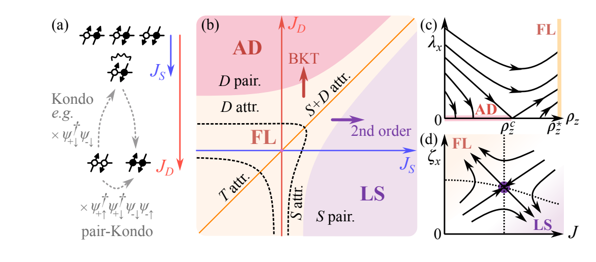 Quantum Impurity Model Reveals Pairing, Pseudogap, and Phase Transitions At, Favoring Singlet or Valley Doublet Configurations