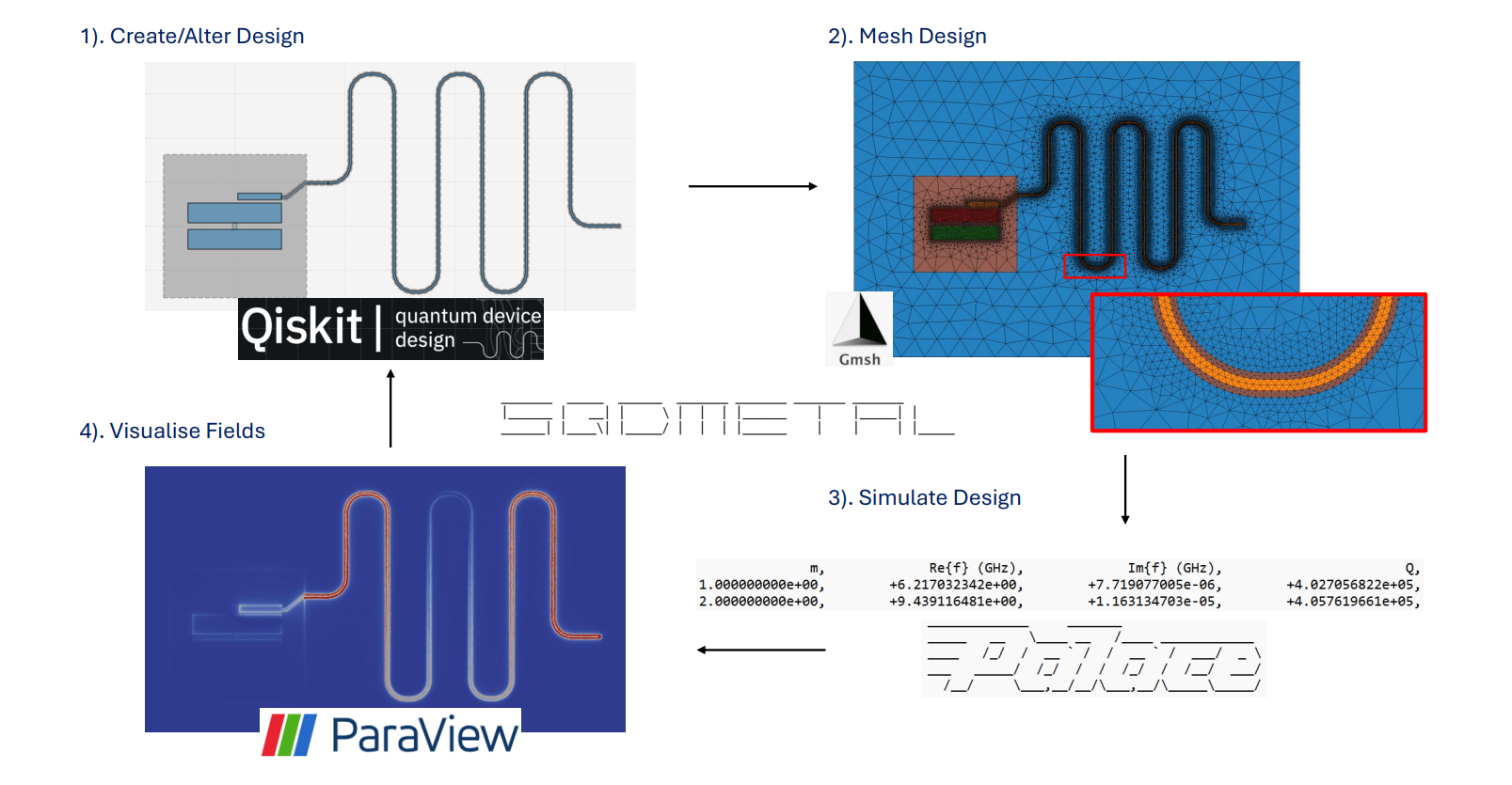 Open-source SQDMetal Enables Highly Parallel Electromagnetic Simulations for Superconducting Circuits