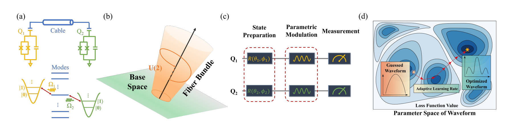 Fast, Robust Remote Two-Qubit Gates Achieve 0.91 Fidelity Via Machine Learning Control
