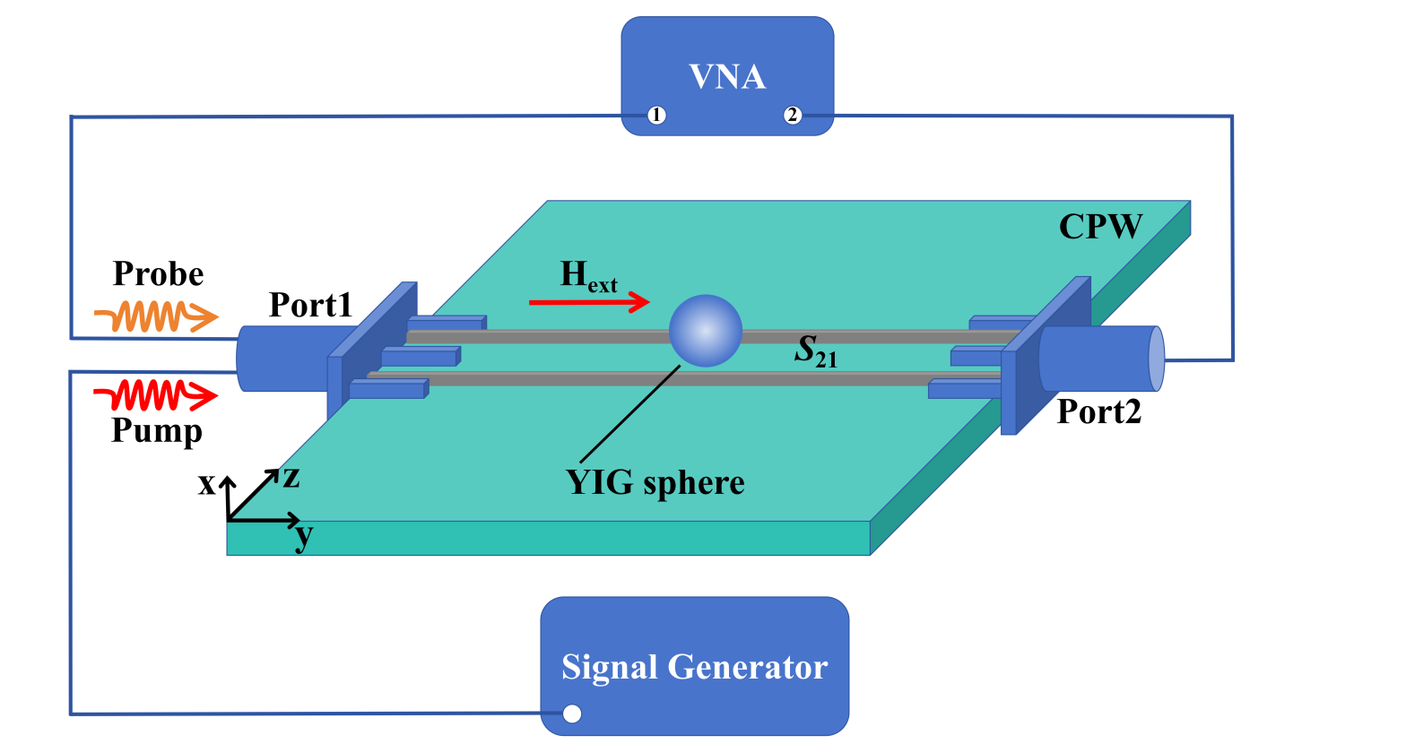 Fano Resonance Detects Low-Damping Magnon Pairs, Revealing Dynamics of Microwave-Driven Magnetization