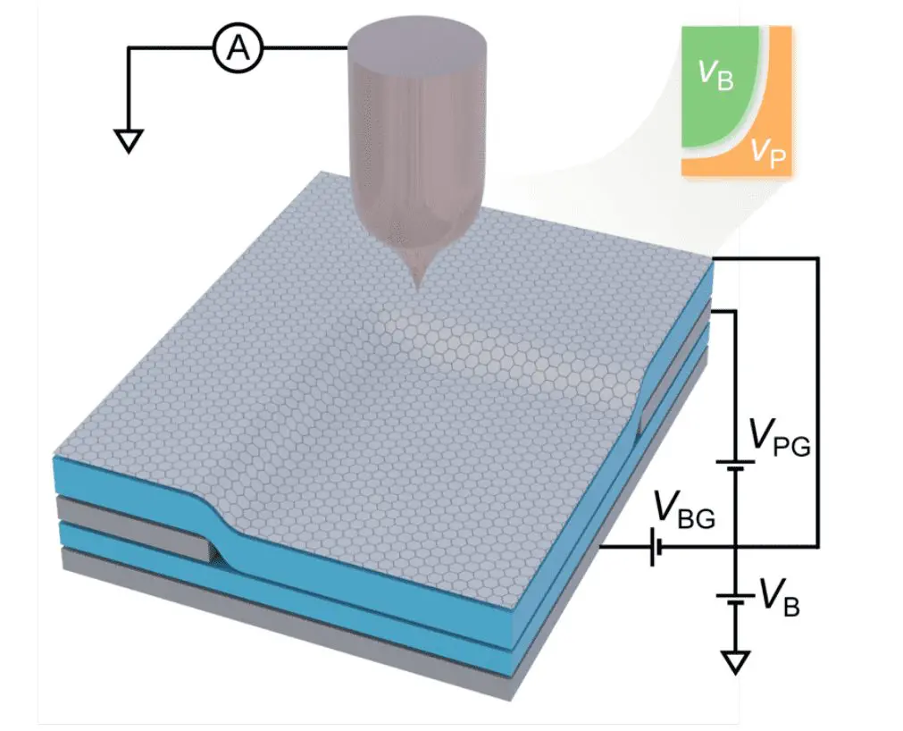 Scanning Tunnel Microscopy Visualizes Interaction-Driven Restructuring of Quantum Hall Edge States in Graphene