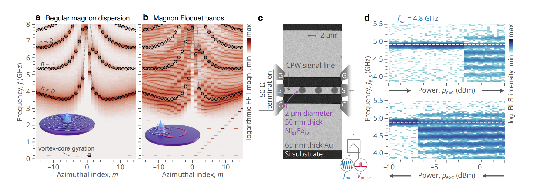Scientists Control Floquet-engineered Magnon Frequency Combs Using Nanosecond Voltage Pulses for Energy Control