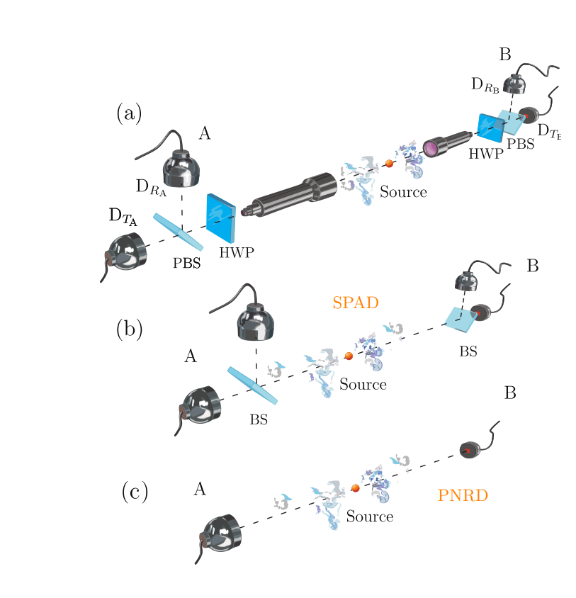 Non-gaussianity Impacts Security of Entanglement-based Quantum Key Distribution Protocols, Analysis Reveals