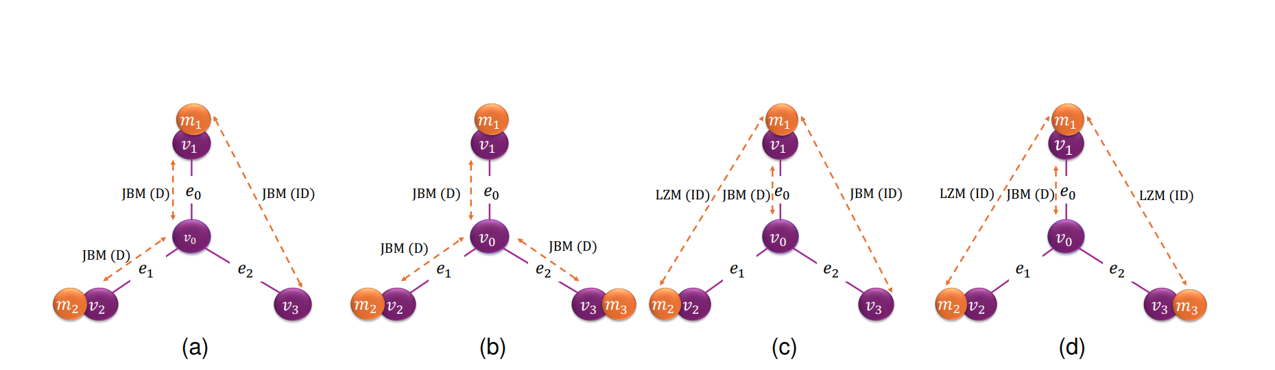 Quantum Network Tomography Achieves Highest Estimation Accuracy with Pre-shared Assisted Measurements