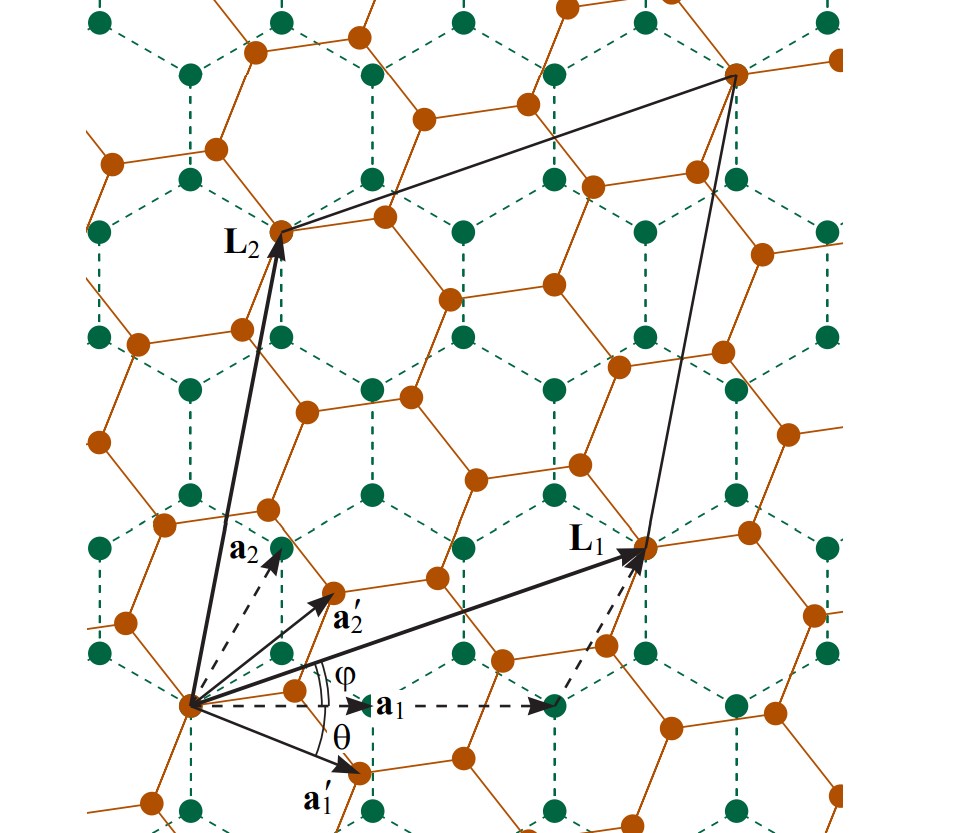 Twisted Graphene Bilayers Exhibit Robust Superlubricity with 0.4 eV Corrugations and 0.03 eV Domain Wall Energies