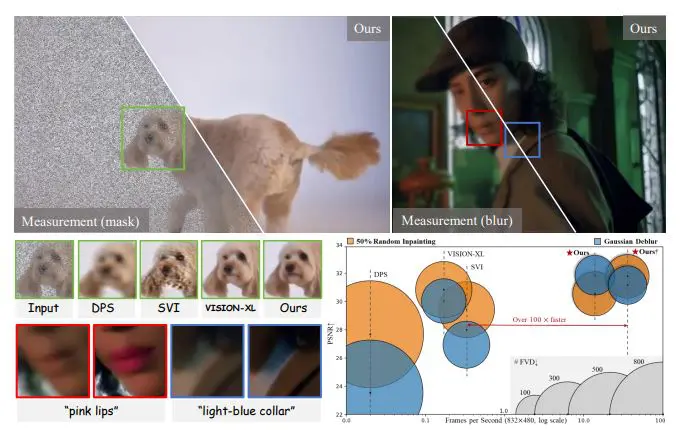 Instantvir: Real-Time Video Inverse Problem Solver Distills Diffusion Prior for Ultra-Fast Reconstruction