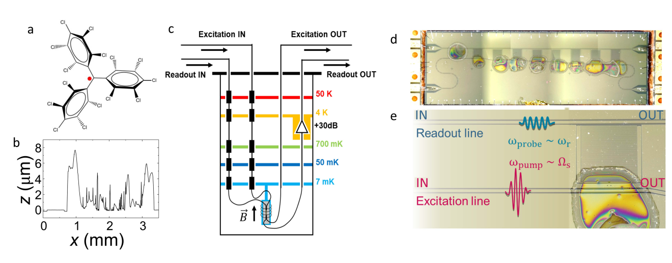 Superconducting Resonators Achieve 100kHz Single-Spin and 10MHz Collective Couplings for Molecular Spin Qubits