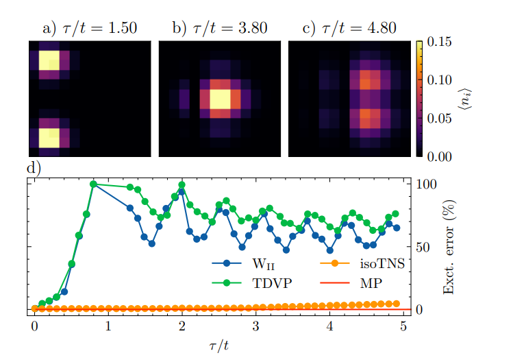 Majorana String Simulation Advances Real-time Fermion Dynamics in Two-dimensional Lattice Systems
