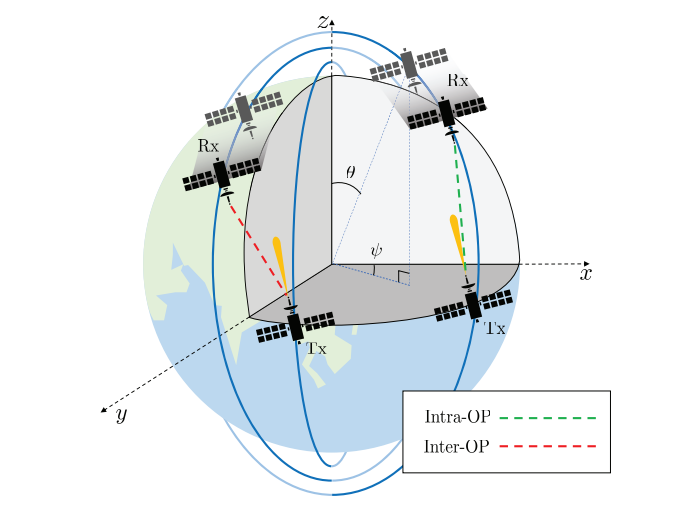 Analysis of Beam Misalignment Reveals Inter-Satellite FSO Link Performance Sensitivity
