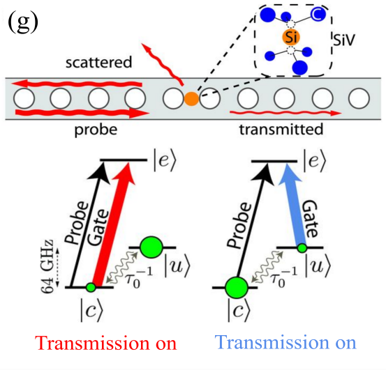 Quantum Emitters and Nanostructures Enable Single-Photon Switching for Reconfigurable Quantum Networks