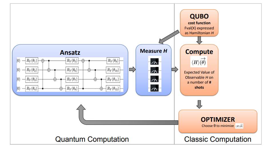 Efficient Variational Quantum Algorithms Solve Generalized Assignment Problem with Reduced Circuit Width