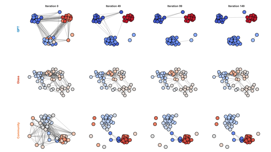 Adaptive Quantum Matter Framework Achieves Reconfigurable Media Via Ising Agents and Reduced Observables