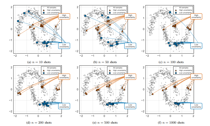 Trustworthy Quantum Machine Learning Roadmap Enables Reliability, Robustness, and Security in the NISQ Era