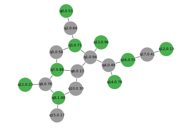Detuning Choice Solves Quantum MIS and MWIS Problems on Graphs up to 30 Qubits