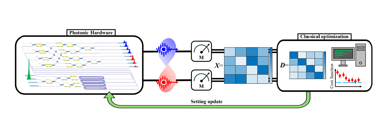 Resource-efficient Quantum Solver for Travelling Salesman Problem Implemented with Four Cities on Silicon Photonics