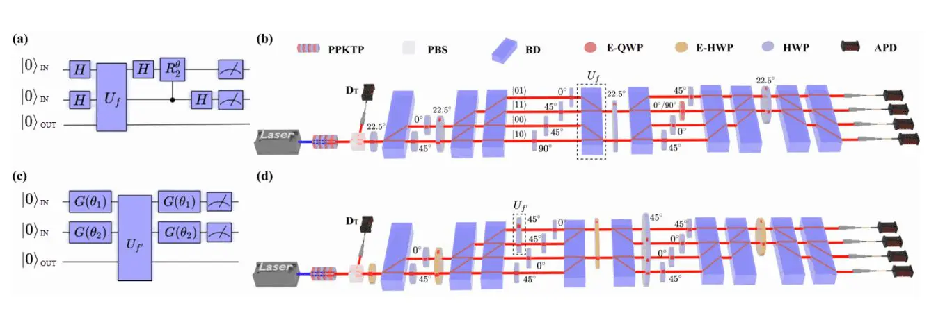 Quantum Processor Compresses Data Using Hidden Subgroup Symmetries and Machine Learning