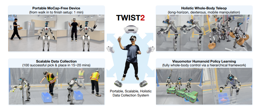 Twist2 System Enables 100% Successful Humanoid Data Collection in 15 Minutes with Portable, Mocap-Free Control